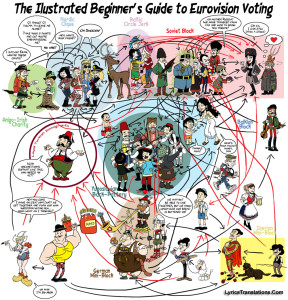 eurovision-voting-pacts