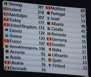 eurovision-2009-final-scoreboard